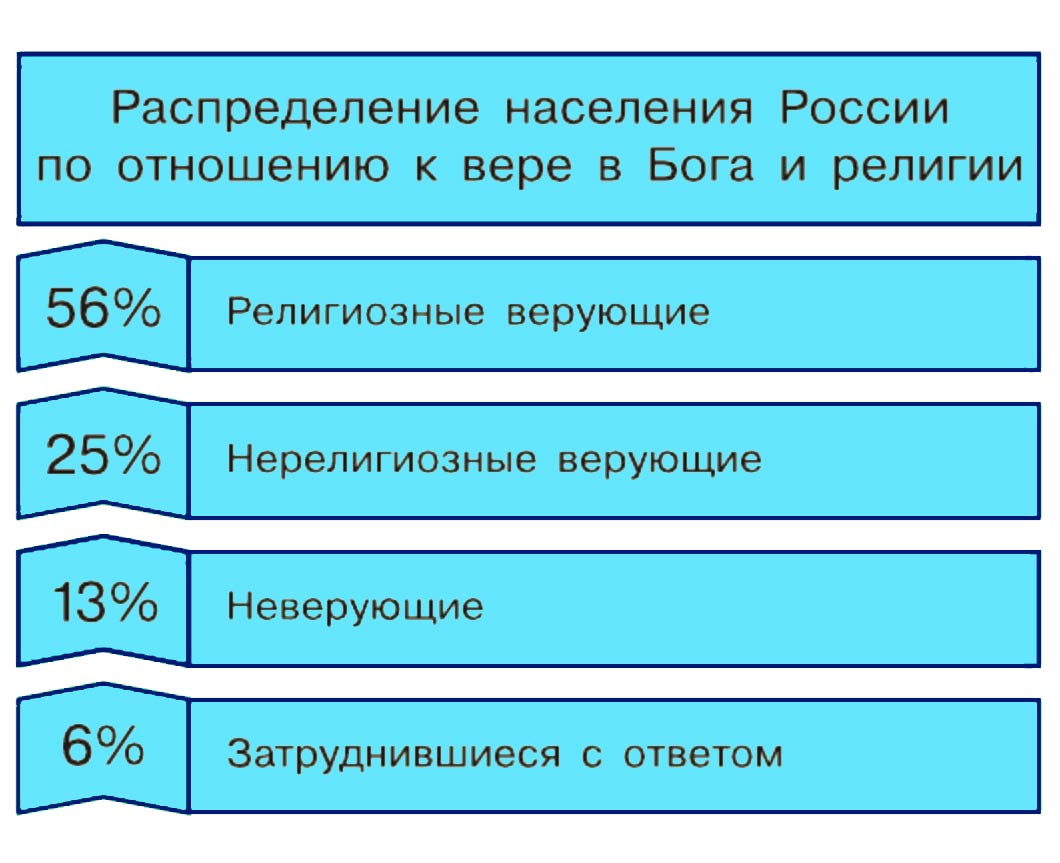 Обществознание 8 класс. 2023 год. Боголюбов, Городецкая, Иванова. Страница 56. 