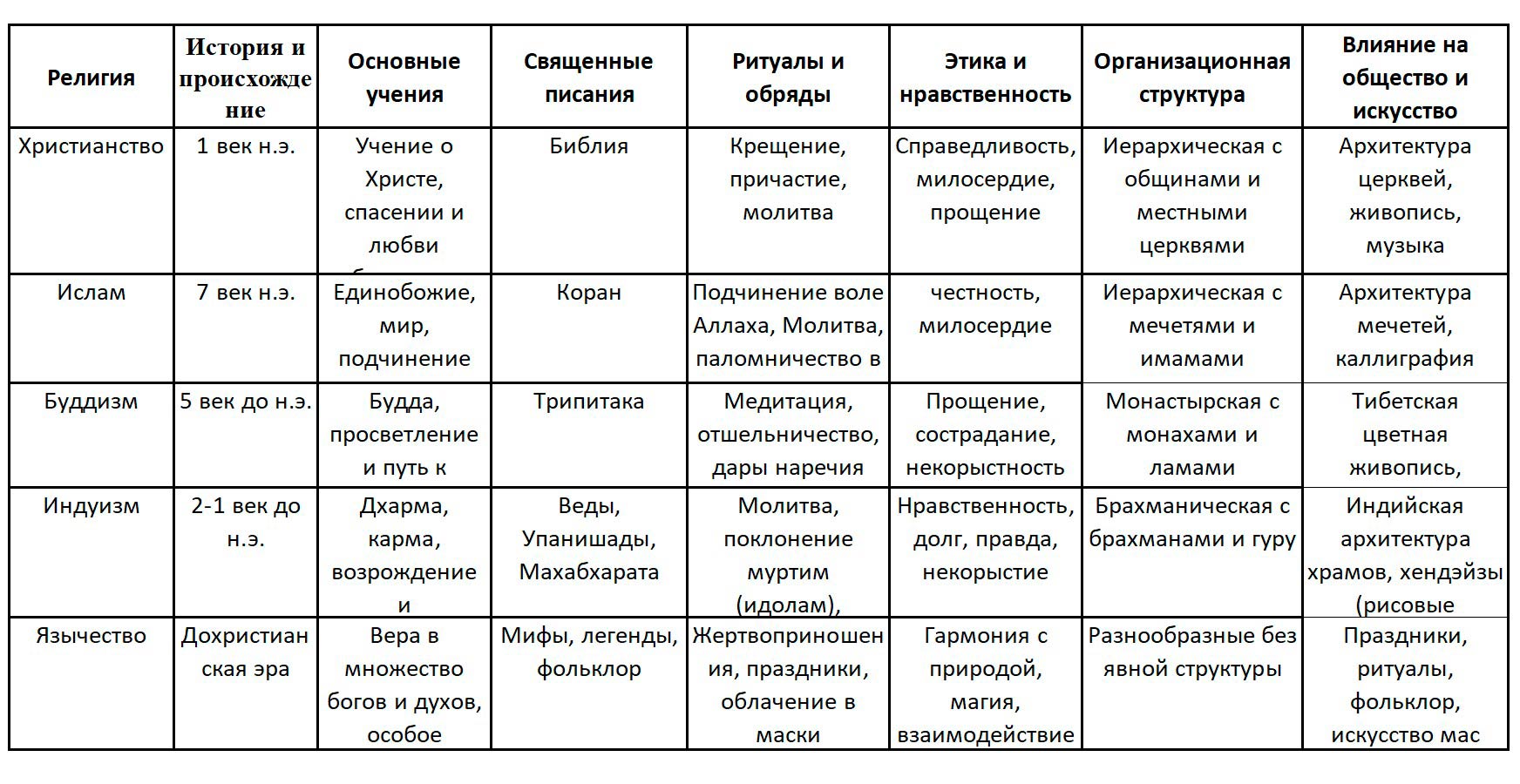 Обществознание 8 класс. 2023 год. Боголюбов, Городецкая, Иванова. Страница 58. 