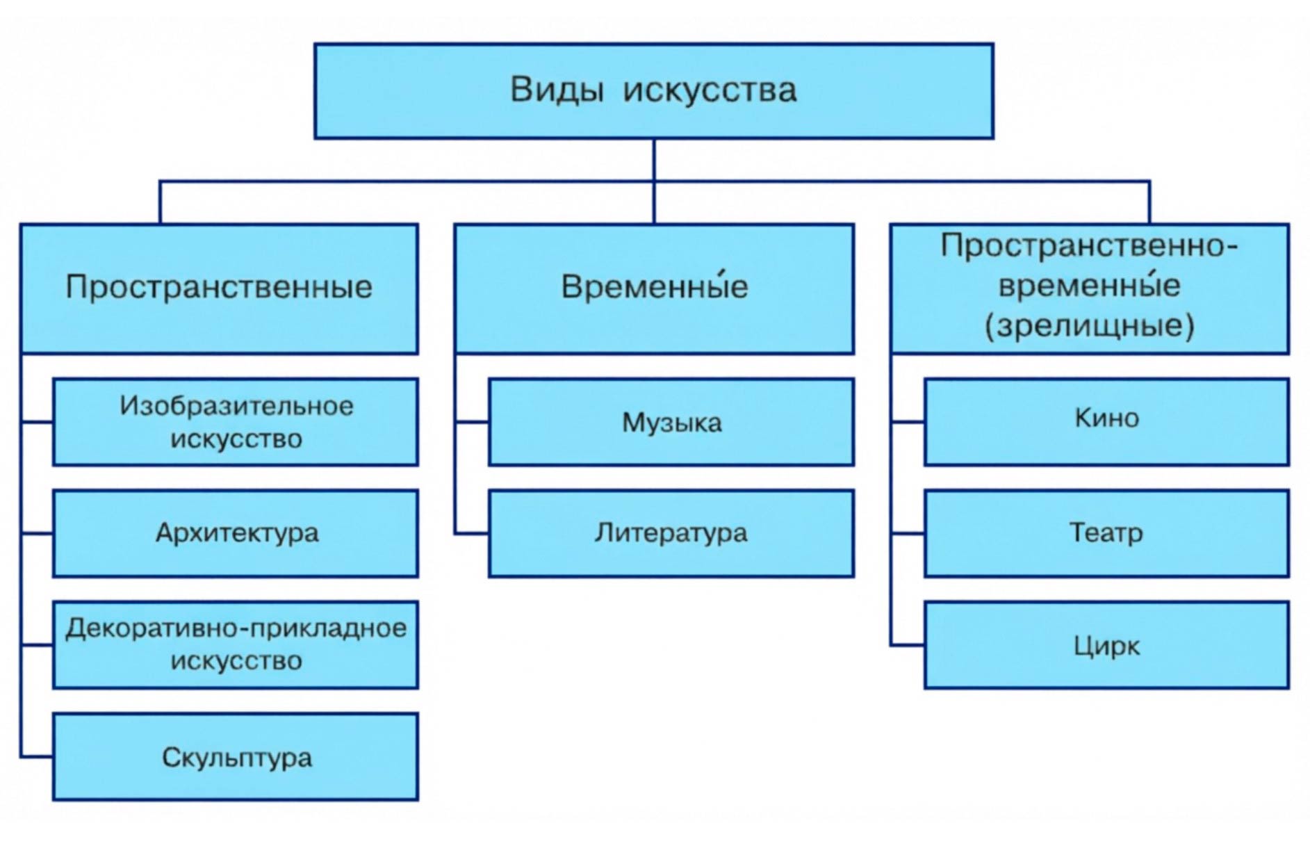 Обществознание 8 класс. 2023 год. Боголюбов, Городецкая, Иванова. Страница 62. 
