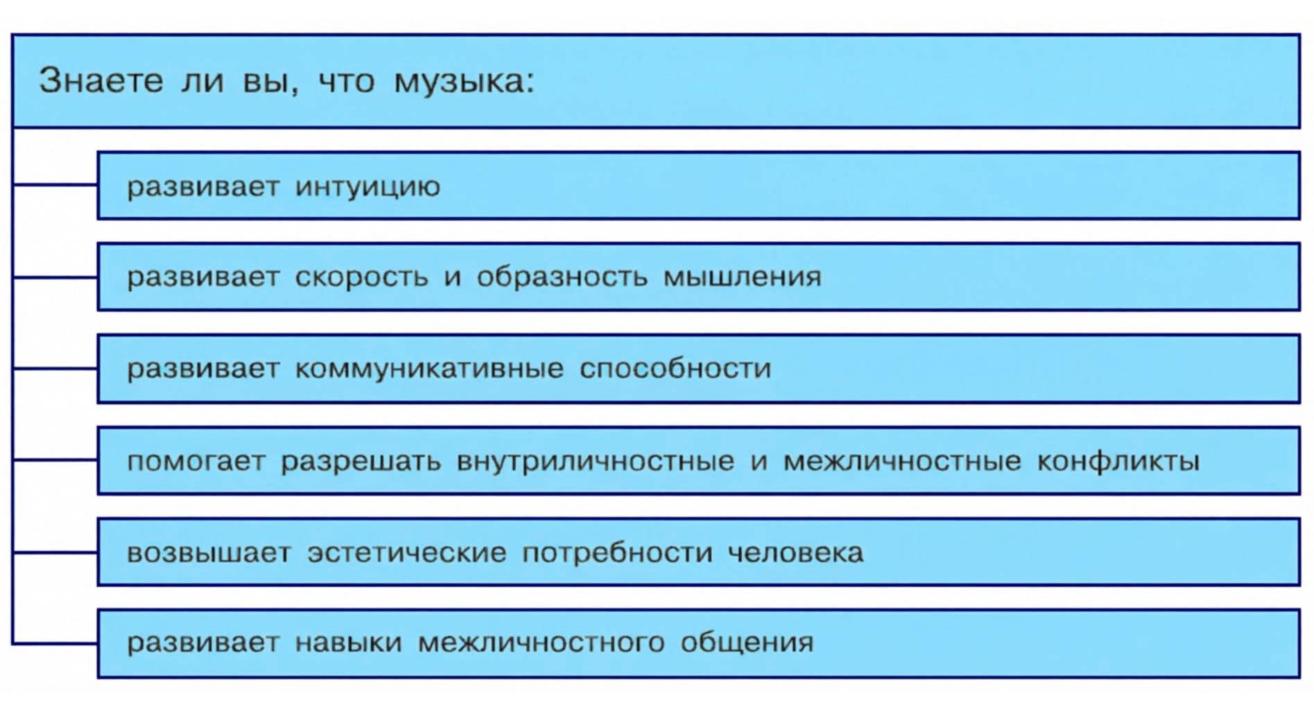 Обществознание 8 класс. 2023 год. Боголюбов, Городецкая, Иванова. Страница 64. 