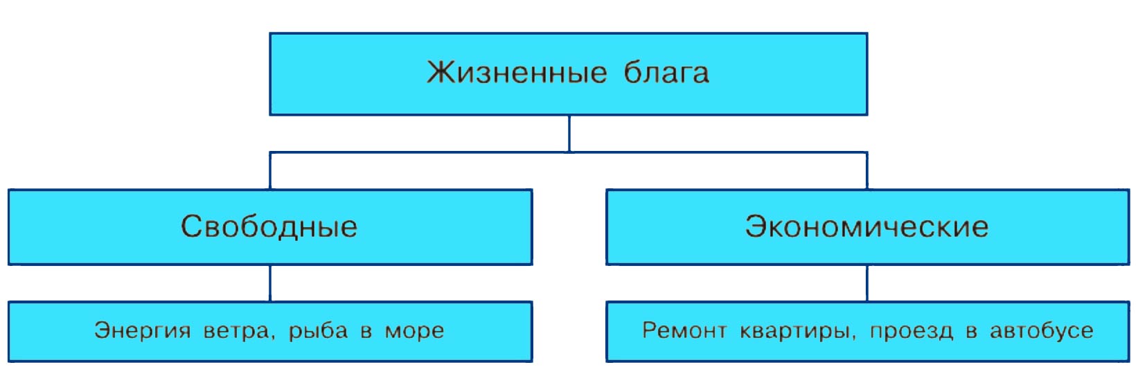 Обществознание 8 класс. 2023 год. Боголюбов, Городецкая, Иванова. Страница 71. 