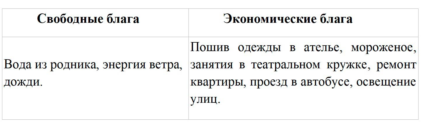 Обществознание 8 класс. 2023 год. Боголюбов, Городецкая, Иванова. Страница 74. 