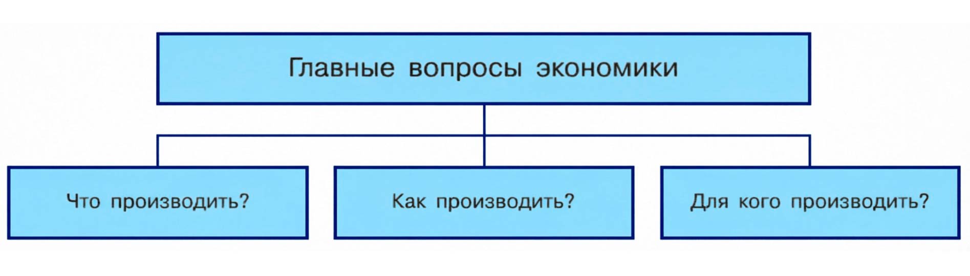 Обществознание 8 класс. 2023 год. Боголюбов, Городецкая, Иванова. Страница 75. 