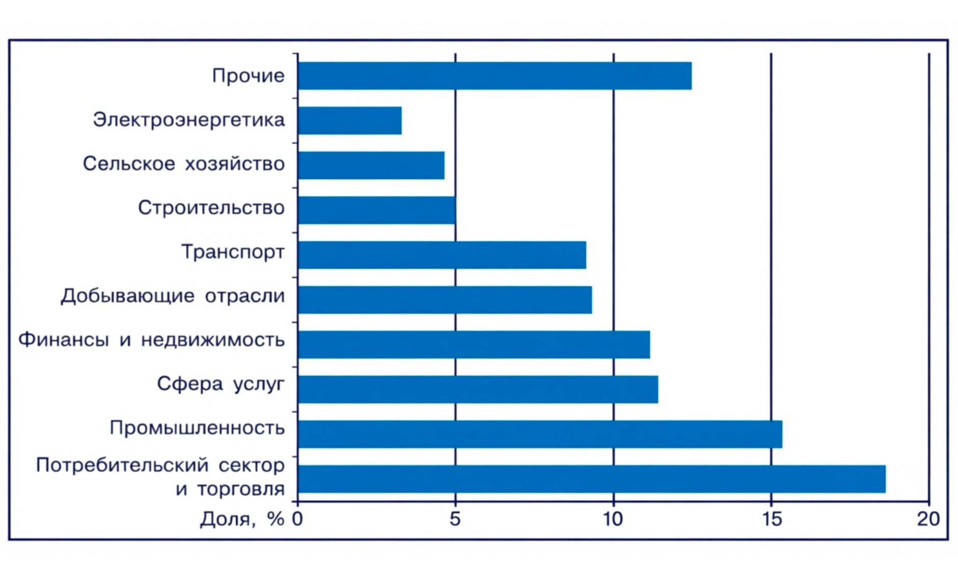 Обществознание 8 класс. 2023 год. Боголюбов, Городецкая, Иванова. Страница 86. 