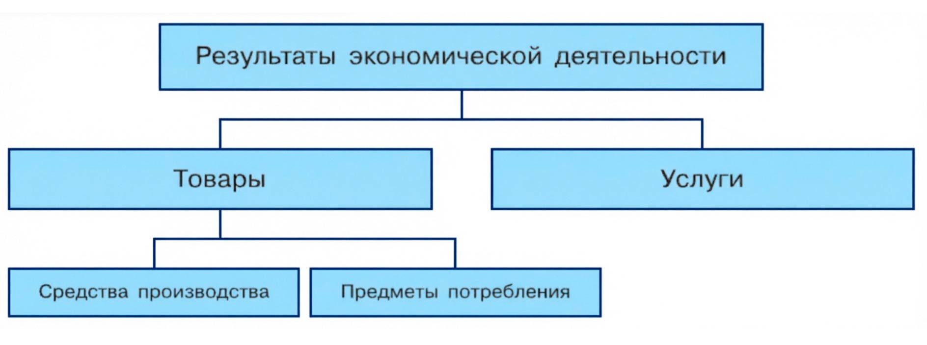Обществознание 8 класс. 2023 год. Боголюбов, Городецкая, Иванова. Страница 87. 