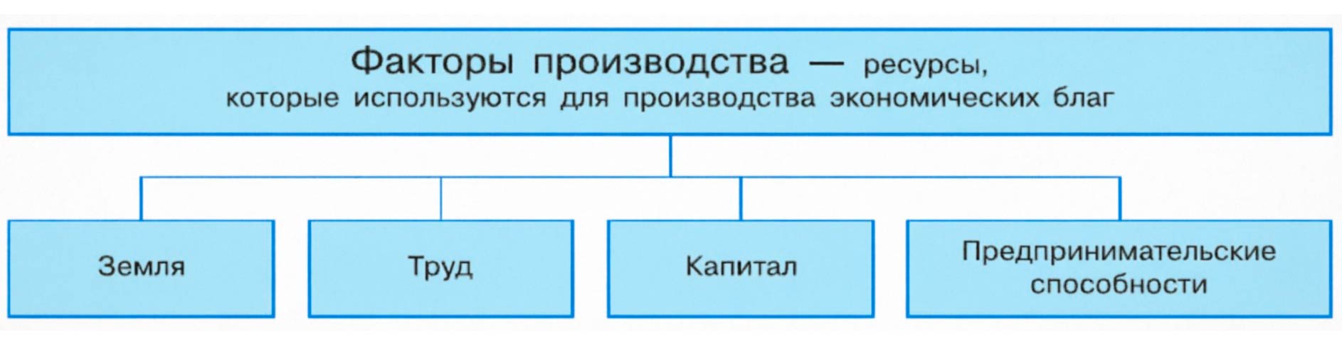 Обществознание 8 класс. 2023 год. Боголюбов, Городецкая, Иванова. Страница 89. 