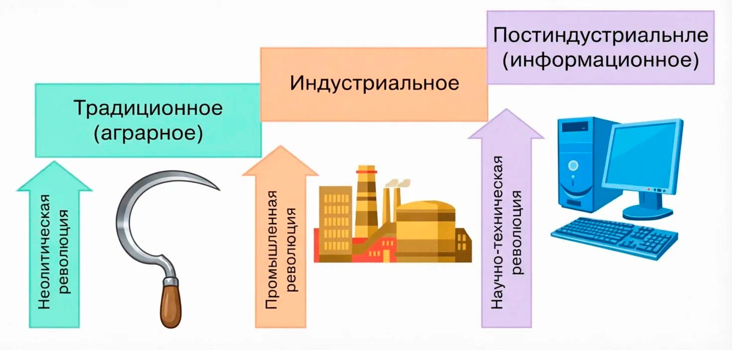 Обществознание 8 класс. 2023 год. Боголюбов, Городецкая, Иванова. Страница 9. 