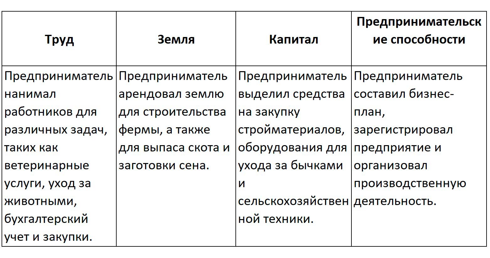 Обществознание 8 класс. 2023 год. Боголюбов, Городецкая, Иванова. Страница 93. 