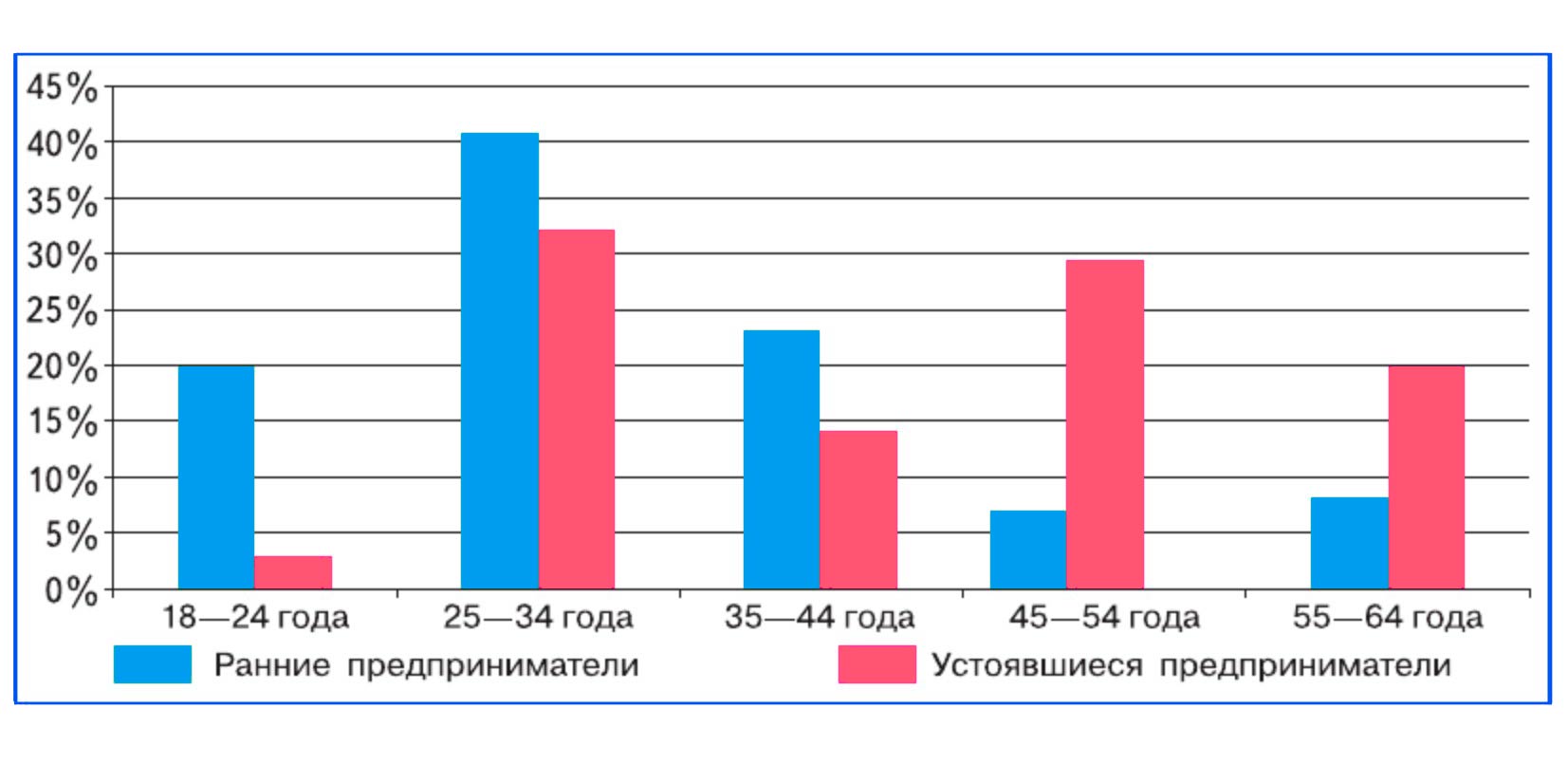 Обществознание 8 класс. 2023 год. Боголюбов, Городецкая, Иванова. Страница 95. 