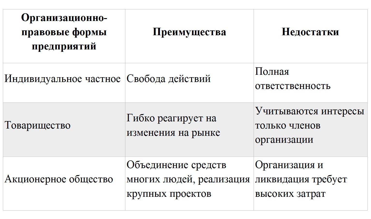 Обществознание 8 класс. 2023 год. Боголюбов, Городецкая, Иванова. Страница 99. 