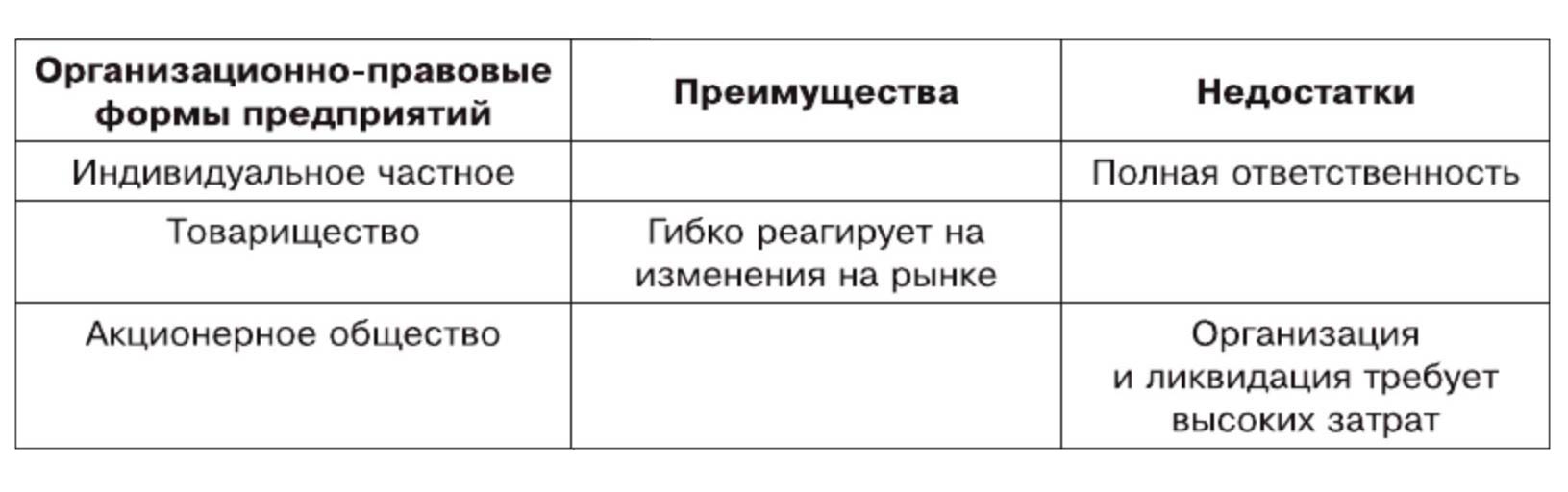Обществознание 8 класс. 2023 год. Боголюбов, Городецкая, Иванова. Страница 99. 