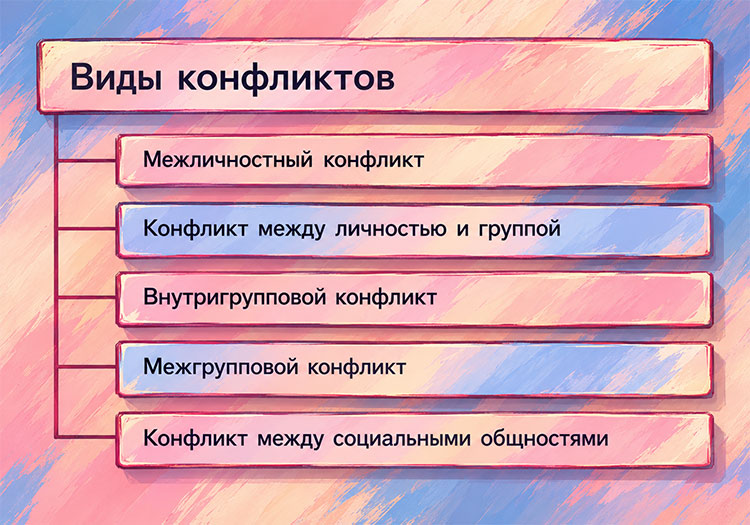 Учебник по обществознанию 9 класс. Авторы: Боголюбов, Лазебникова, Лобанов. Страница 137, год 2023.