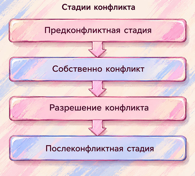 Учебник по обществознанию 9 класс. Авторы: Боголюбов, Лазебникова, Лобанов. Страница 139, год 2023.