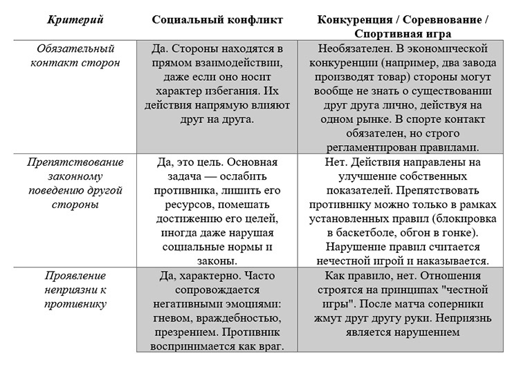 Учебник по обществознанию 9 класс. Авторы: Боголюбов, Лазебникова, Лобанов. Страница 143, год 2023.