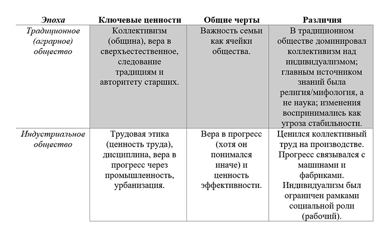 Учебник по обществознанию 9 класс. Авторы: Боголюбов, Лазебникова, Лобанов. Страница 158, год 2023.