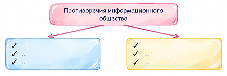 Учебник по обществознанию 9 класс. Авторы: Боголюбов, Лазебникова, Лобанов. Страница 159, год 2023.