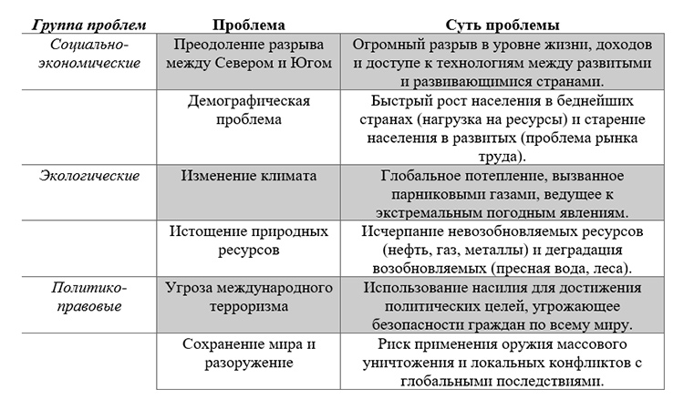 Учебник по обществознанию 9 класс. Авторы: Боголюбов, Лазебникова, Лобанов. Страница 164, год 2023.
