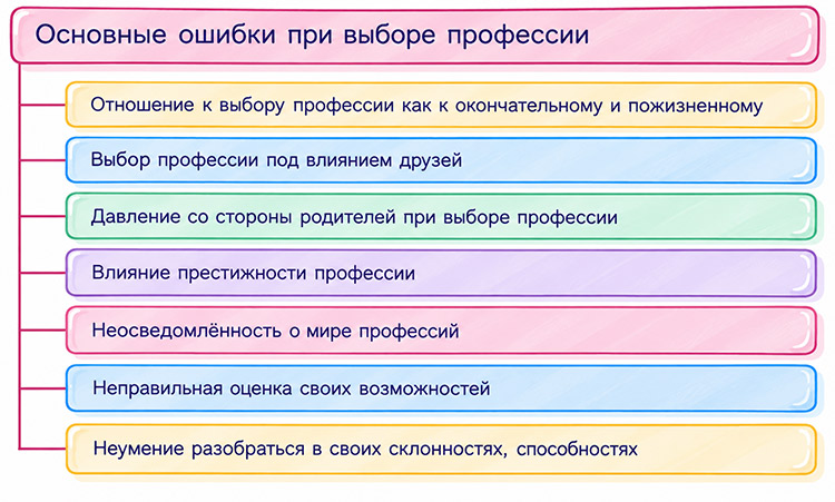 Учебник по обществознанию 9 класс. Авторы: Боголюбов, Лазебникова, Лобанов. Страница 169, год 2023.