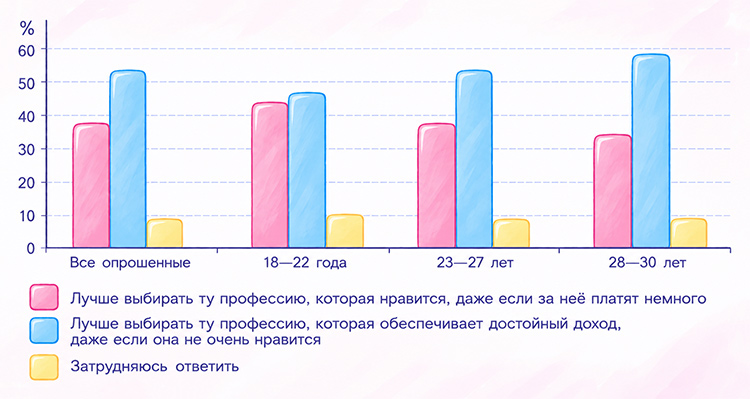 Учебник по обществознанию 9 класс. Авторы: Боголюбов, Лазебникова, Лобанов. Страница 174, год 2023.