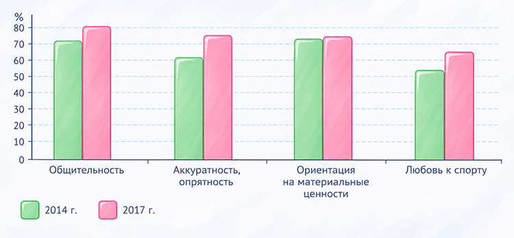Учебник по обществознанию 9 класс. Авторы: Боголюбов, Лазебникова, Лобанов. Страница 175, год 2023.