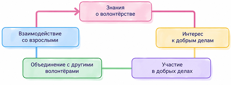 Учебник по обществознанию 9 класс. Авторы: Боголюбов, Лазебникова, Лобанов. Страница 176, год 2023.