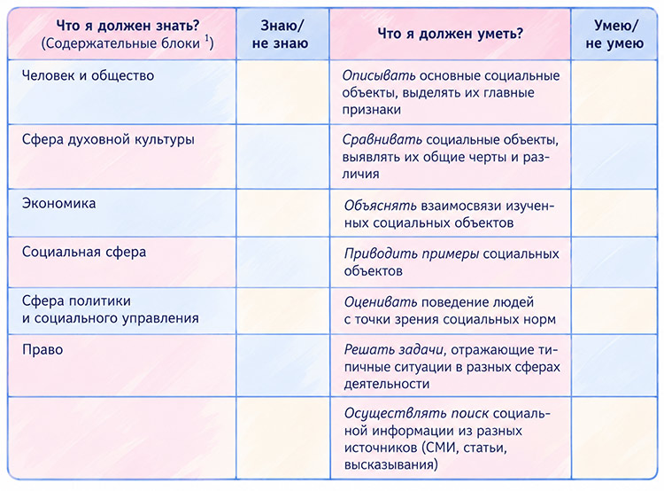 Учебник по обществознанию 9 класс. Авторы: Боголюбов, Лазебникова, Лобанов. Страница 186, год 2023.