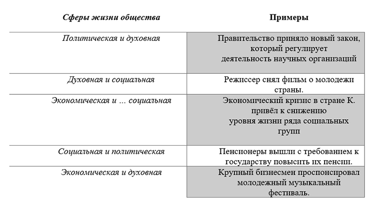 Учебник по обществознанию 9 класс. Авторы: Боголюбов, Лазебникова, Лобанов. Страница 188, год 2023.