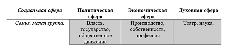 Учебник по обществознанию 9 класс. Авторы: Боголюбов, Лазебникова, Лобанов. Страница 188, год 2023.