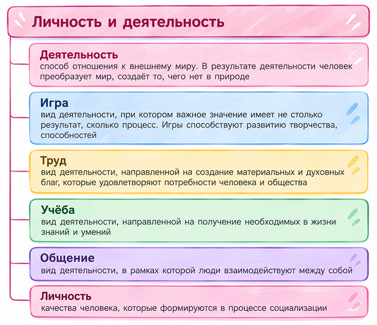 Учебник по обществознанию 9 класс. Авторы: Боголюбов, Лазебникова, Лобанов. Страница 189, год 2023.