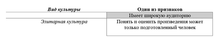 Учебник по обществознанию 9 класс. Авторы: Боголюбов, Лазебникова, Лобанов. Страница 190, год 2023.