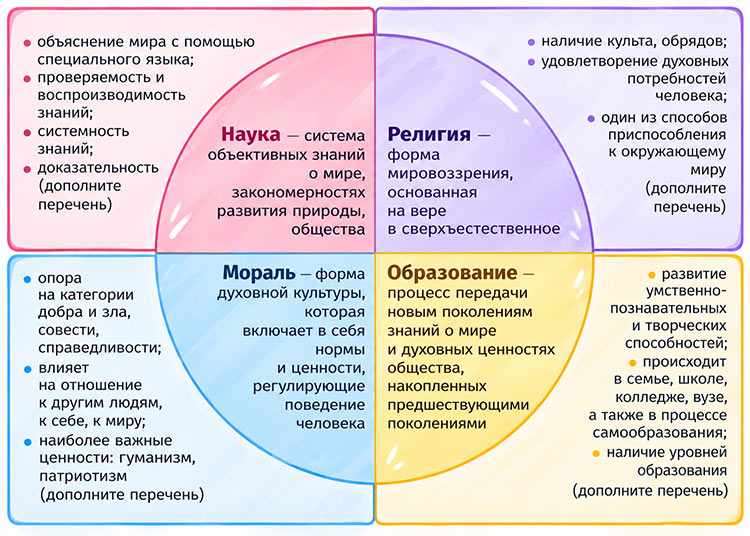Учебник по обществознанию 9 класс. Авторы: Боголюбов, Лазебникова, Лобанов. Страница 190, год 2023.