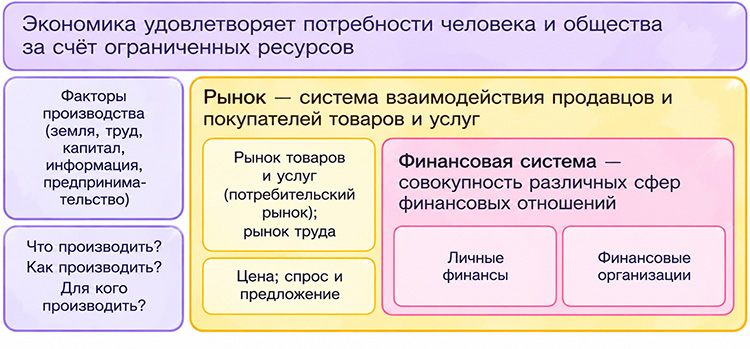 Учебник по обществознанию 9 класс. Авторы: Боголюбов, Лазебникова, Лобанов. Страница 192, год 2023.