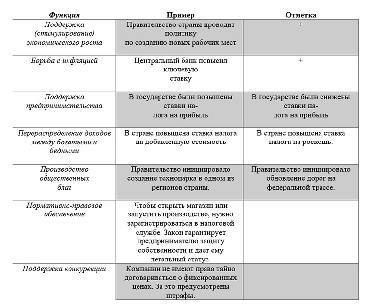 Учебник по обществознанию 9 класс. Авторы: Боголюбов, Лазебникова, Лобанов. Страница 193, год 2023.