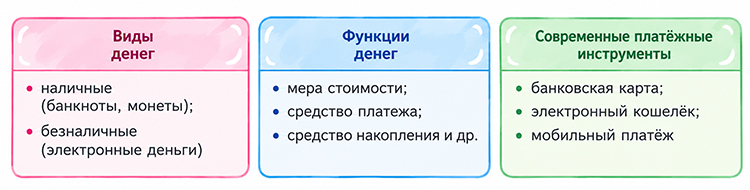 Учебник по обществознанию 9 класс. Авторы: Боголюбов, Лазебникова, Лобанов. Страница 193, год 2023.