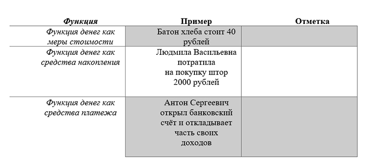 Учебник по обществознанию 9 класс. Авторы: Боголюбов, Лазебникова, Лобанов. Страница 193, год 2023.