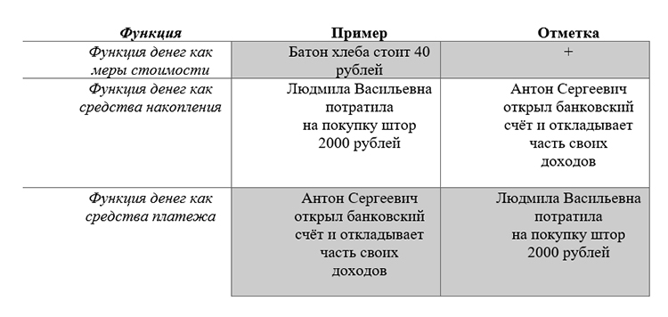 Учебник по обществознанию 9 класс. Авторы: Боголюбов, Лазебникова, Лобанов. Страница 193, год 2023.