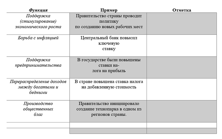 Учебник по обществознанию 9 класс. Авторы: Боголюбов, Лазебникова, Лобанов. Страница 193, год 2023.