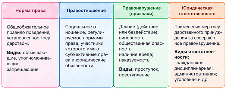 Учебник по обществознанию 9 класс. Авторы: Боголюбов, Лазебникова, Лобанов. Страница 194, год 2023.
