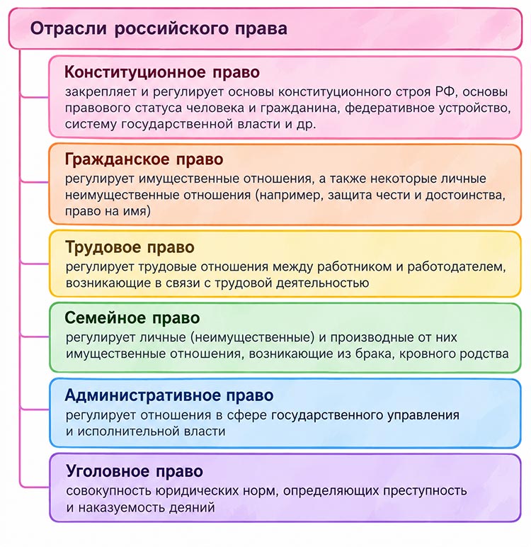 Учебник по обществознанию 9 класс. Авторы: Боголюбов, Лазебникова, Лобанов. Страница 195, год 2023.
