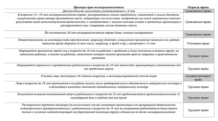 Учебник по обществознанию 9 класс. Авторы: Боголюбов, Лазебникова, Лобанов. Страница 196, год 2023.