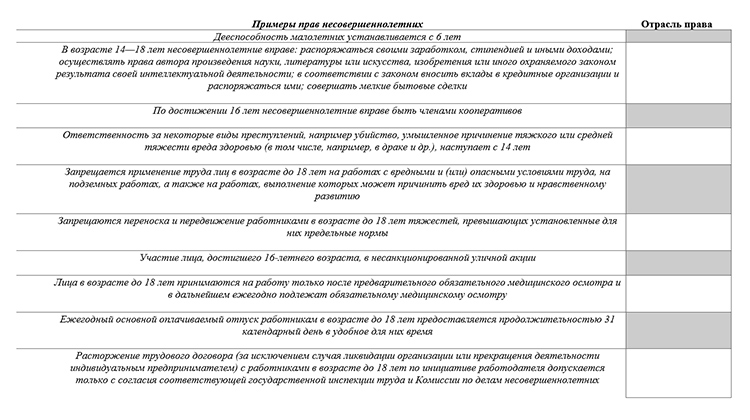 Учебник по обществознанию 9 класс. Авторы: Боголюбов, Лазебникова, Лобанов. Страница 196, год 2023.