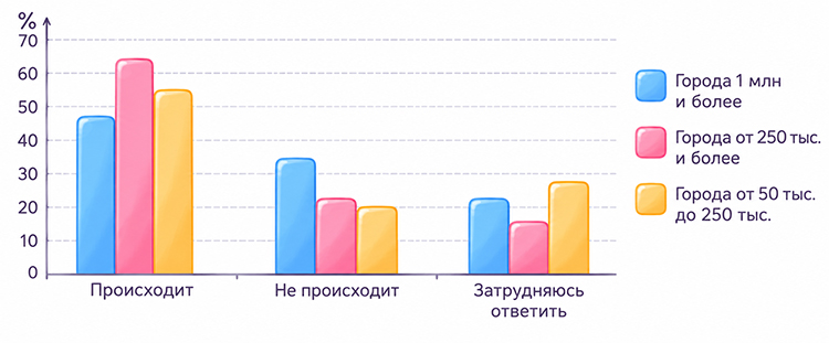 Учебник по обществознанию 9 класс. Авторы: Боголюбов, Лазебникова, Лобанов. Страница 198, год 2023.