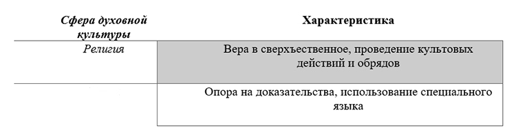 Учебник по обществознанию 9 класс. Авторы: Боголюбов, Лазебникова, Лобанов. Страница 200, год 2023.
