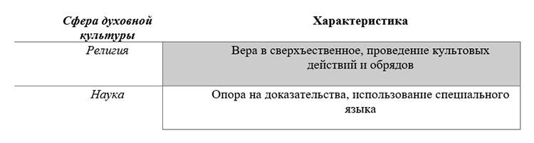 Учебник по обществознанию 9 класс. Авторы: Боголюбов, Лазебникова, Лобанов. Страница 200, год 2023.