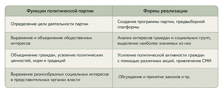 Учебник по обществознанию 9 класс. Авторы: Боголюбов, Лазебникова, Лобанов. Страница 34, год 2023.