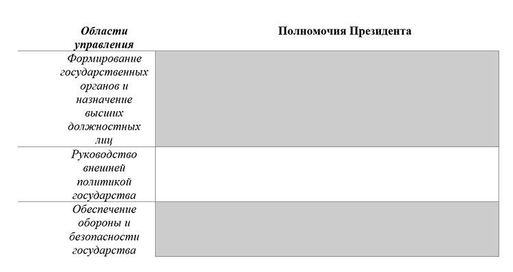Учебник по обществознанию 9 класс. Авторы: Боголюбов, Лазебникова, Лобанов. Страница 62, год 2023.