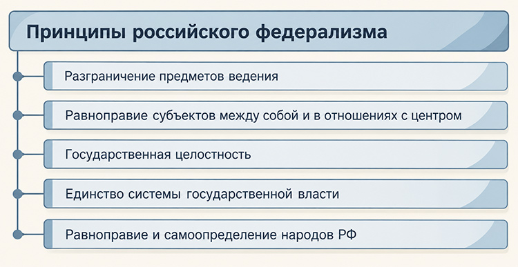Учебник по обществознанию 9 класс. Авторы: Боголюбов, Лазебникова, Лобанов. Страница 66, год 2023.