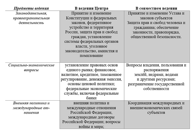 Учебник по обществознанию 9 класс. Авторы: Боголюбов, Лазебникова, Лобанов. Страница 72, год 2023.