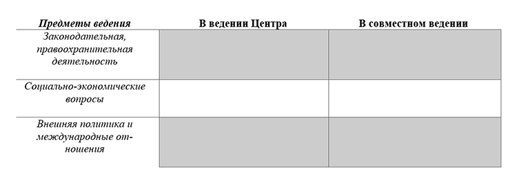 Учебник по обществознанию 9 класс. Авторы: Боголюбов, Лазебникова, Лобанов. Страница 72, год 2023.