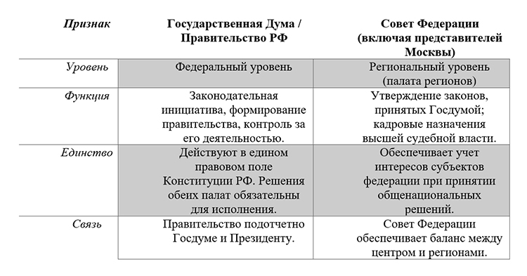Учебник по обществознанию 9 класс. Авторы: Боголюбов, Лазебникова, Лобанов. Страница 73, год 2023.